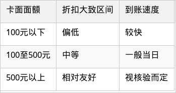 表格图片