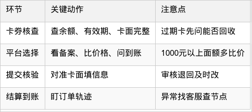 表格图片