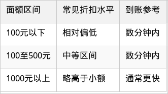 表格图片
